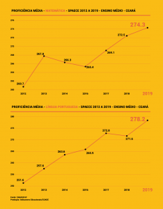 Graficos Spaece 2 Cs6