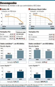Arte28emp 101 Ambev B5